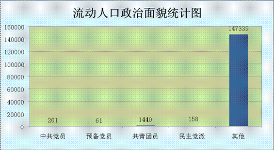 人口老龄化_浙江省人口总数